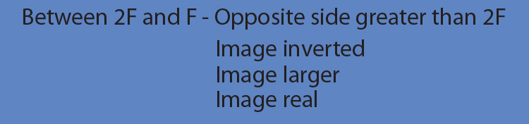 An object between 2F and F will produce an image on the opposite side of the lens that is inverted, larger and real